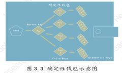 如何快速找到TP钱包地址：