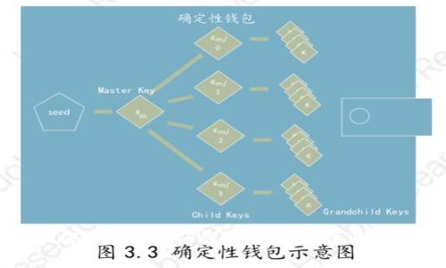 如何快速找到TP钱包地址：方法与技巧