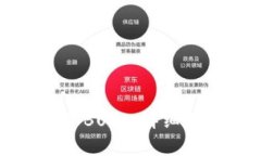 如何在TP钱包中添加BUSD：详细教程与常见问题解