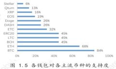 TP钱包的身份钱包安全性分析：值得信赖的数字资