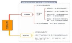 比特币钱包删了重装：数