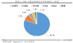 比特币分叉对钱包安全性和市场影响的深度分析