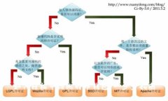 如何轻松申请比特币钱包：一步步指南