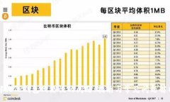 :解决TP钱包网络慢的问题：指南与常见问题解析