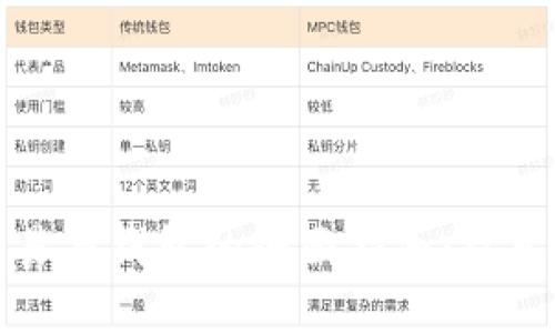 比特币交易与钱包的全面指南：从入门到精通