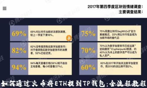 如何通过火币将ETH提到TP钱包:全流程教程