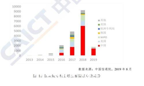 TP钱包批量操作全面指南：如何高效管理您的加密资产