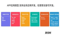 如何安全选择和使用泰达币钱包:网址及功能详