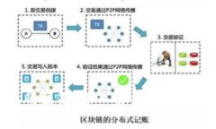 TP热钱包与冷钱包的区别:深入解析加密货币的安