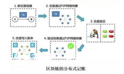 TP热钱包与冷钱包的区别:深入解析加密货币的安全存储选择