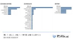 如何将币安转账到TP钱包:详细步骤与注意事项