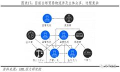 如何在TP钱包中个人发币:详尽指南与实用技巧