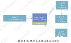 如何在TP钱包中将USDT兑换为TRX:详细步骤与注意