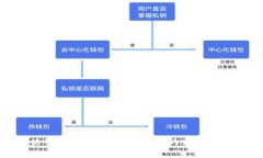 解决苹果无法下载TP钱包的方法与建议