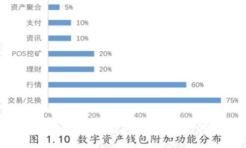 TP被盗钱包还能用吗?如何保护数字资产安全