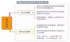 电脑版TP钱包新增BSC功能全面解析
