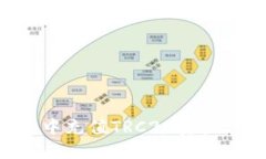 如何在TP钱包中充值TRC20资产：详细操作指南