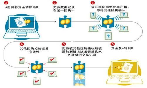 深入了解瑞波币老钱包的使用与安全策略