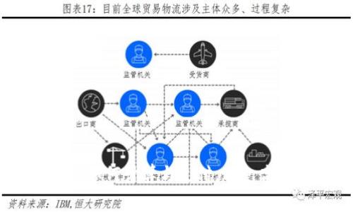 TP钱包矿工费：如何计算与支付，避免高额费用的策略