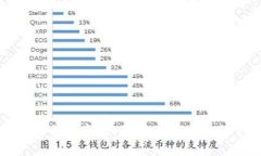 TP钱包市场交易指南:如何使用TP钱包进行安全交