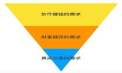bizuo/bizuoTP钱包, 加密货币钱包, 钱包接口, 区块链