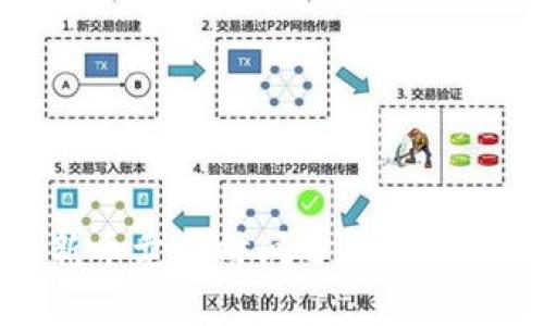 TP钱包中新币卖出时间分析及相关问题解答