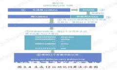 如何解决TP钱包无法扫描图片的常见问题