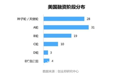 如何轻松建立自己的比特币钱包：完整指南与最佳实践