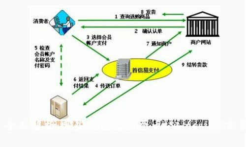: 全面解析：哪些钱包支持屎币（Shitcoin）交易?