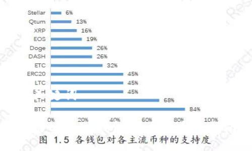 与关键词

使用旧版TP钱包查看新币的指南
