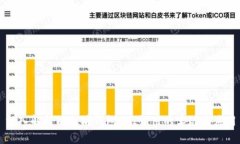 深入解析以太坊钱包API调用的实现与应用