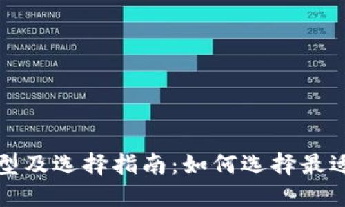 比特币钱包的类型及选择指南：如何选择最适合的比特币钱包