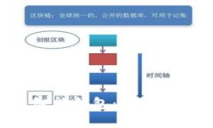 全面解析比特币智能钱包：安全性、功能与使用