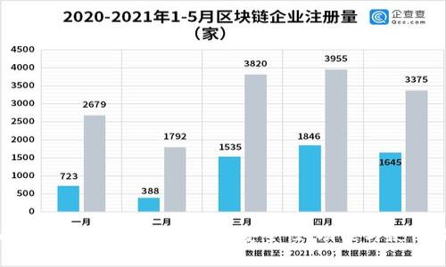 全面解析比特币智能钱包：安全性、功能与使用指南