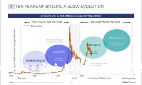 如何将泰达币(USDT)安全绑定至狐狸钱包(MetaMask)