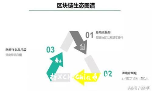 TP钱包如何支持XCH(Chia币)的使用与管理