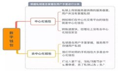 如何在TP钱包中多链导入资产:全面指南