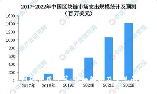 TP钱包网络费用计算：详细解析及常见问题解答