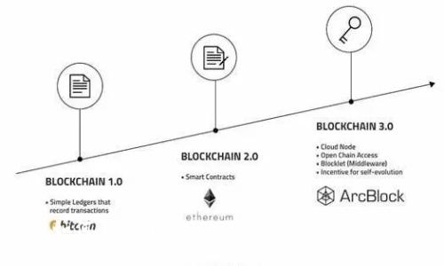 如何快速开户USDT钱包：全方位指南