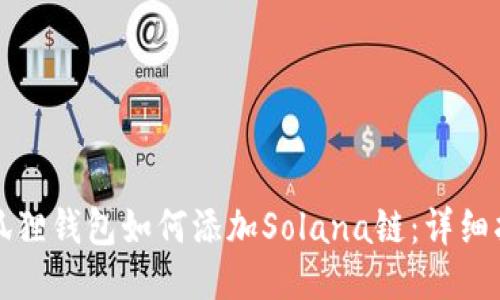 小狐狸钱包如何添加Solana链：详细指南