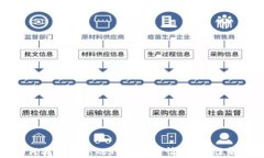 如何找到最新的TP钱包行情？全方位解析