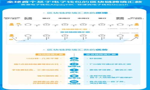 如何使用TP钱包查看代币的涨幅