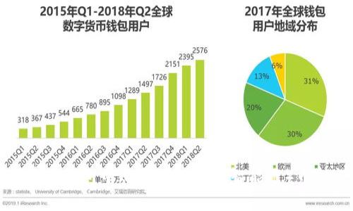 如何在TP钱包中购买BSC（币安智能链）币种详解