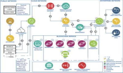 TOKEN钱包解绑的完整指南:操作步骤及注意事项