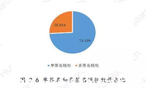 
2023年最佳比特币钱包推荐下载指南