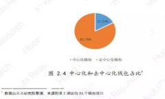 如何通过TP钱包将USDT提取到交易所:完整指南
