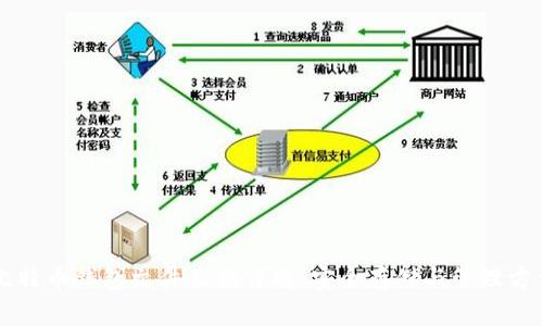 比特币钱包文件私钥详解:安全存储与管理方法