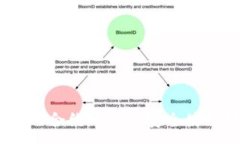 :如何获取 USDT 合约地址并安全使用数字货币钱包