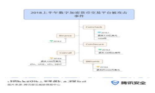 比特币钱包品牌推荐:安全性与便捷性的完美结合