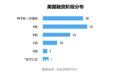 TP钱包里USDT被盗的原因及解决方案详解